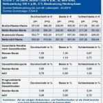 Riester Rente Kündigen Vorlage Genial Riester Rente Kündigen Vorlage Grafik Des Tages Die