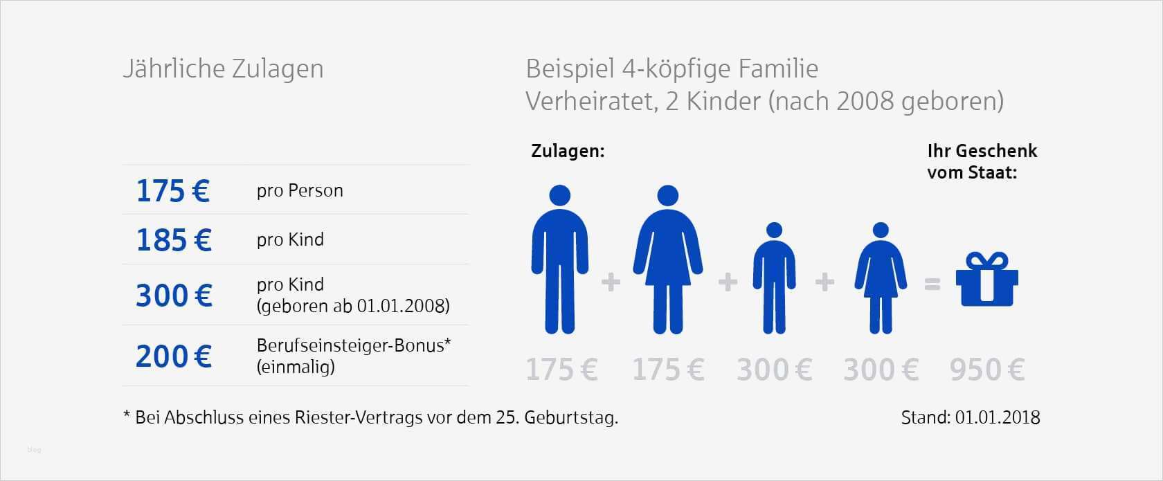 Riester Rente Kündigen Vorlage Inspiration Riesterrente Riester Rente Aus Niedersachsen