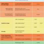 Riester Rente Kündigen Vorlage Neu Kündigung Riester Rente Riester Rente K Ndigen Vorlage