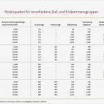 Riester Rente Kündigen Vorlage Neu Riester Rente Beitrag Riester Rente so Berechnen Sie
