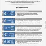 Riester Rente Kündigen Vorlage Wunderbar Wunderbar Lebensversicherungsmakler Lebenslauf Fotos