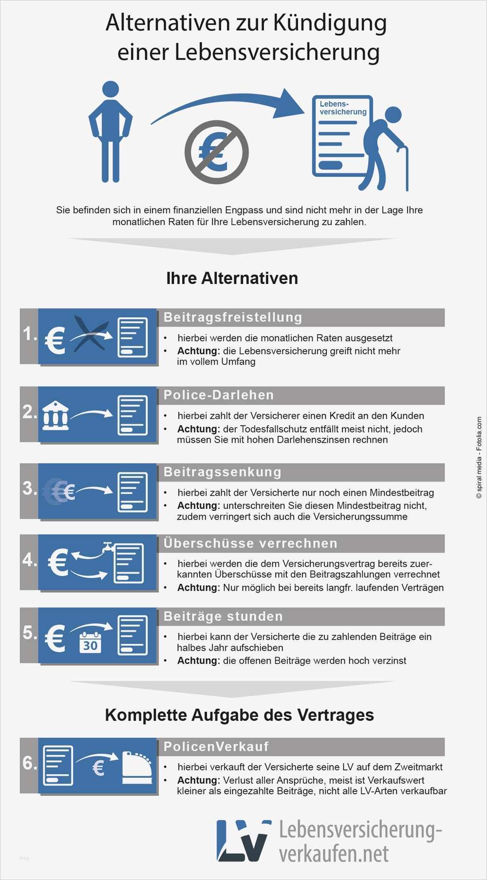 Riester Rente Kündigen Vorlage Wunderbar Wunderbar Lebensversicherungsmakler Lebenslauf Fotos