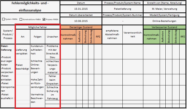 Risikoanalyse Excel Vorlage Cool Erfreut Risikoanalyse Vorlage Excel Bilder Entry Level
