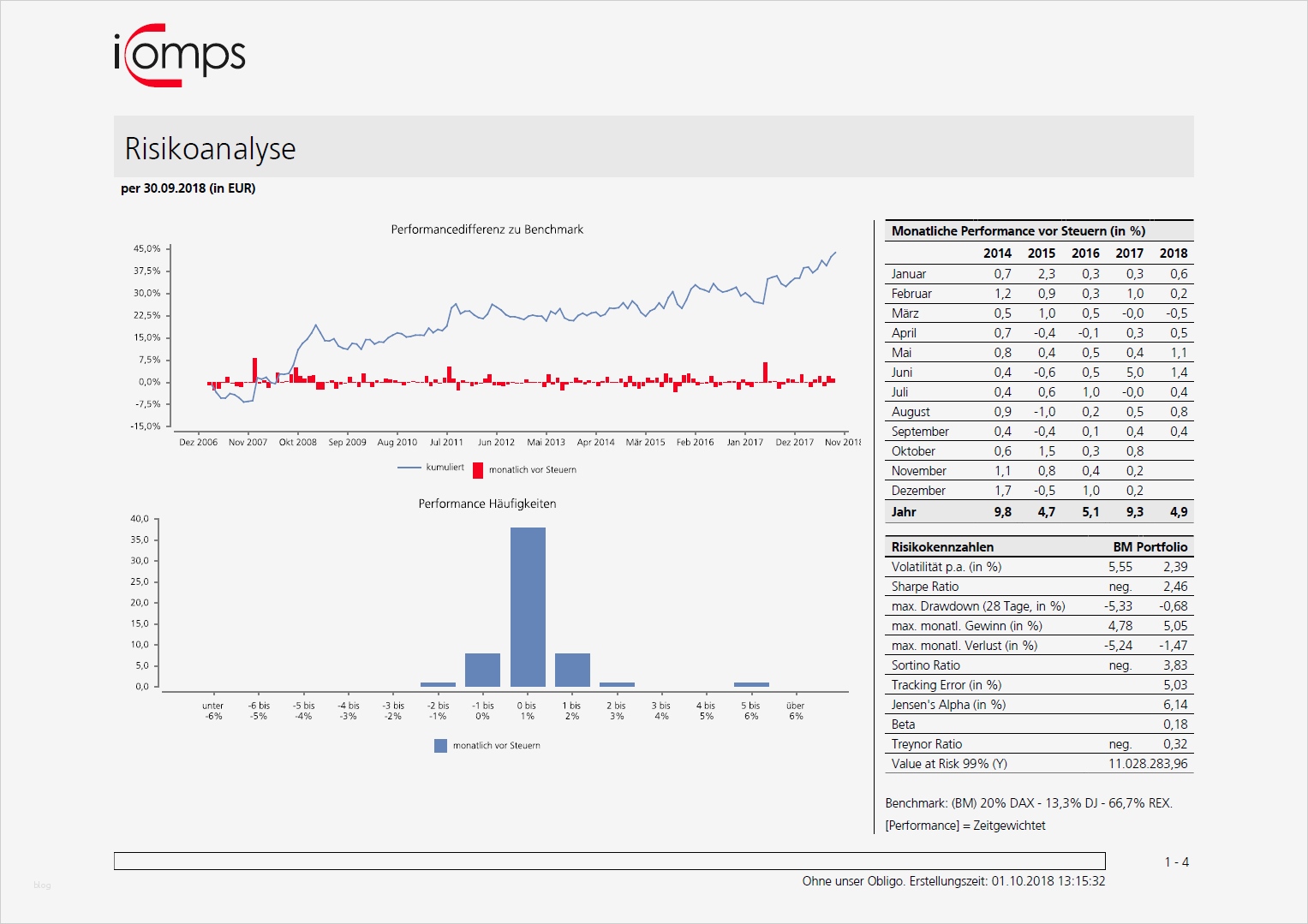Risikoanalyse Excel Vorlage Fabelhaft Ziemlich software Risikoanalyse Vorlage Ideen Beispiel