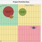 Risikoanalyse Excel Vorlage Genial Risikomanagement