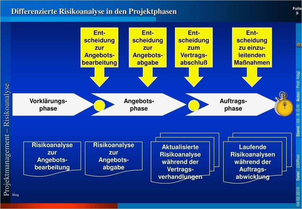Risikoanalyse Lebensmittel Vorlage Angenehm Charmant Industrielle Risikobewertung Vorlage Fotos