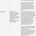 Risikoanalyse Lebensmittel Vorlage Angenehm Charmant Industrielle Risikobewertung Vorlage Fotos