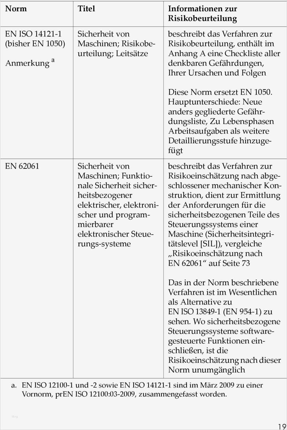 Risikoanalyse Lebensmittel Vorlage Angenehm Charmant Industrielle Risikobewertung Vorlage Fotos