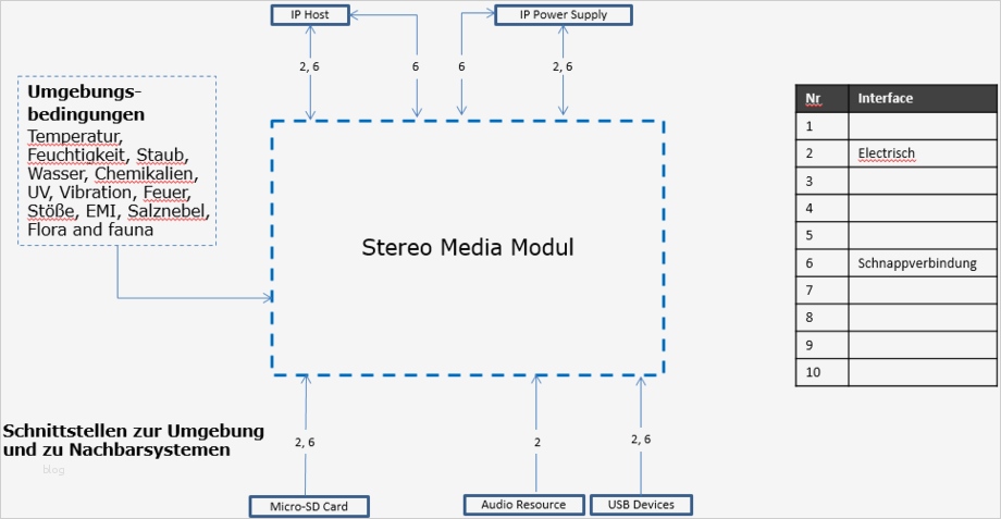 Risikoanalyse Lebensmittel Vorlage Bewundernswert Ungewöhnlich Risikoanalyse Beispiel Bilder
