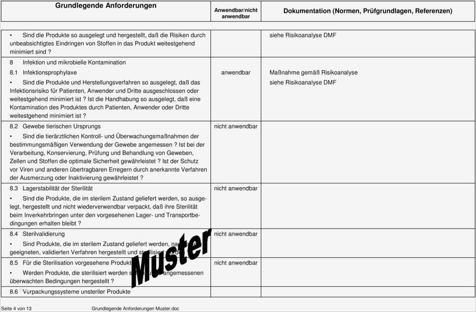 Risikoanalyse Lebensmittel Vorlage Cool Schön Vorlage Risikobewertung Ideen