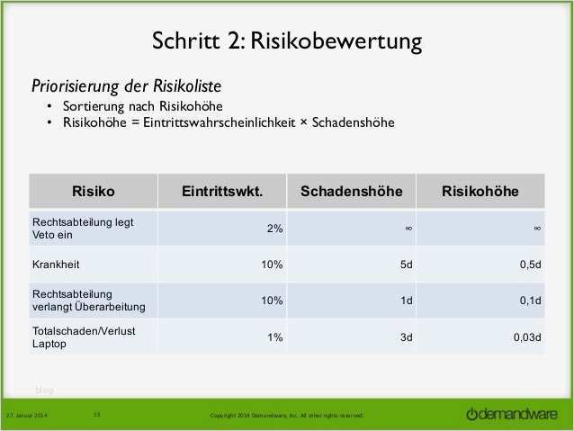 Risikoanalyse Lebensmittel Vorlage Cool Schön Vorlage Risikobewertung Ideen