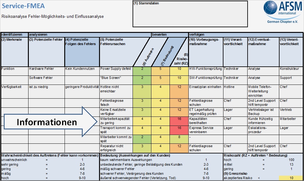 Risikoanalyse Lebensmittel Vorlage Erstaunlich Industrielle Dienstleistungen Professionell Gestalten
