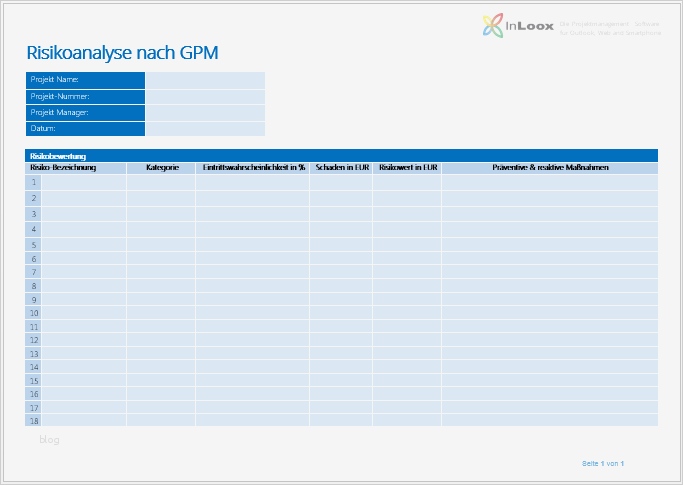 Risikoanalyse Lebensmittel Vorlage Neu Risikomanagement 2 – Risikoanalyse Nach Gpm Inloox
