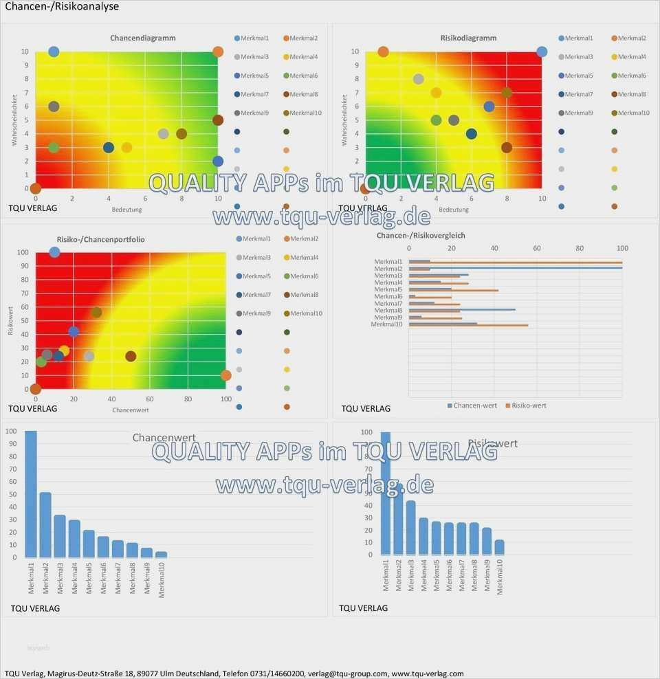 Risikoanalyse Medizinprodukte Vorlage Bewundernswert Ziemlich Produktrisikobewertung Ideen fortsetzung