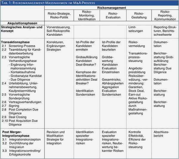 89 Bewundernswert Risikoanalyse Medizinprodukte Vorlage Bilder 2 Fein Prozess Gefahrenanalyse Vorlage Zeitgenössisch