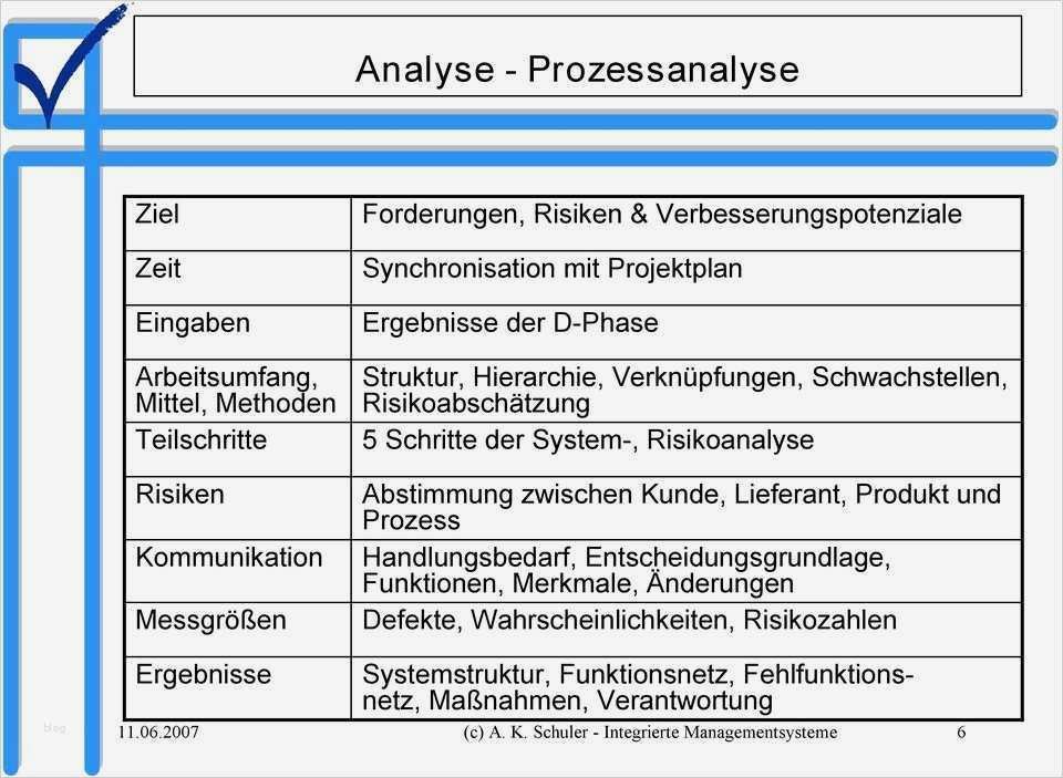 Risikoanalyse Medizinprodukte Vorlage Erstaunlich Fein Prozess Gefahrenanalyse Vorlage Zeitgenössisch