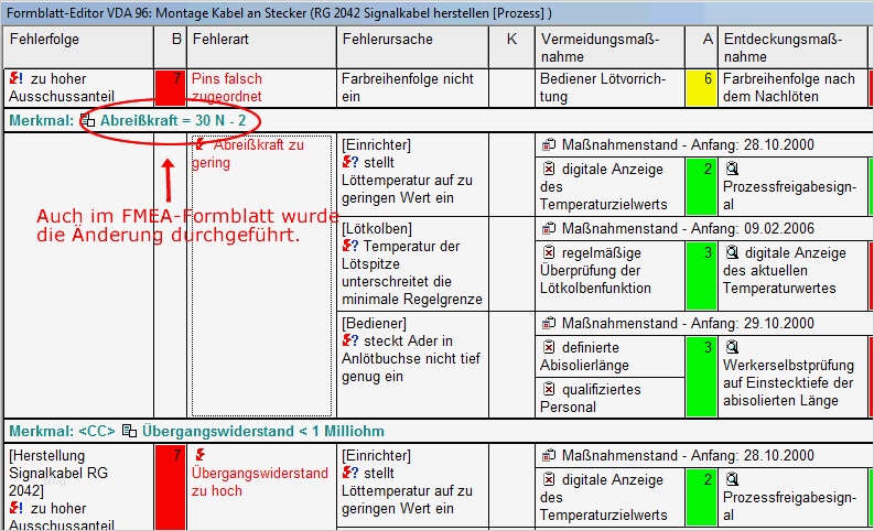Risikoanalyse Medizinprodukte Vorlage Großartig Nett Prozess Fmea Vorlage Fotos Dokumentationsvorlage