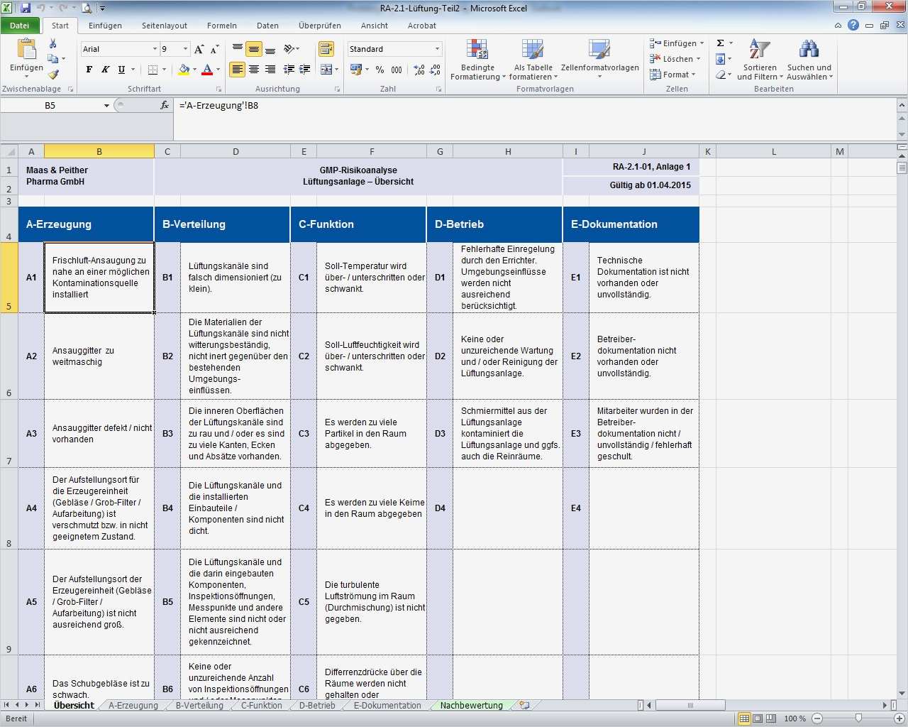 Risikoanalyse Vorlage Neu Gmp Risikoanalyse Lüftungsanlagen