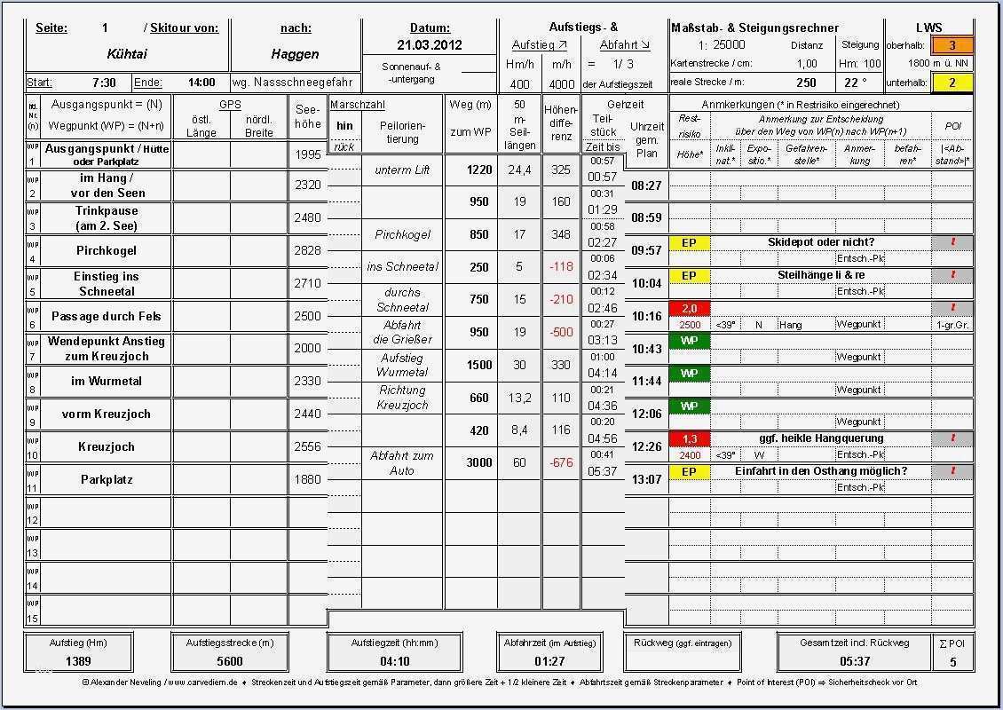 Risikobeurteilung Maschinen Vorlage Best Of Fein Gefahrenanalyse Vorlage Bilder Entry Level Resume