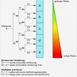 Risikobeurteilung Maschinen Vorlage Erstaunlich Die Risikobeurteilung Nach Din
