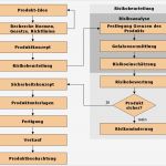 Risikobeurteilung Maschinen Vorlage Hübsch Wenn Produkte Schaden Anrichten – Produkthaftung