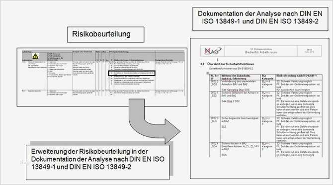 Risikobeurteilung Maschinen Vorlage Neu Risikobeurteilung Maschinenrichtlinie Vorlage Angenehm