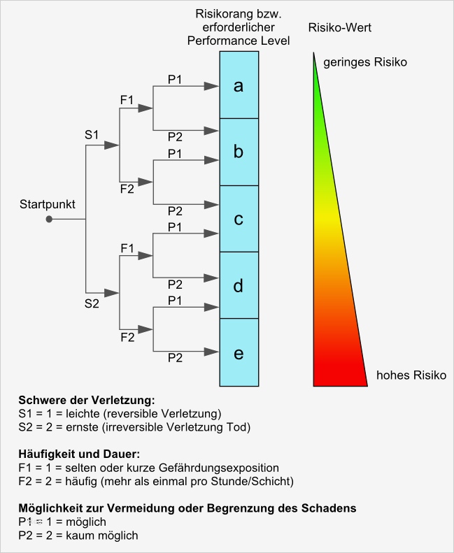 Risikobeurteilung Maschinen Vorlage Schönste Großzügig Sicherheitsrisikobewertung Vorlage Bilder