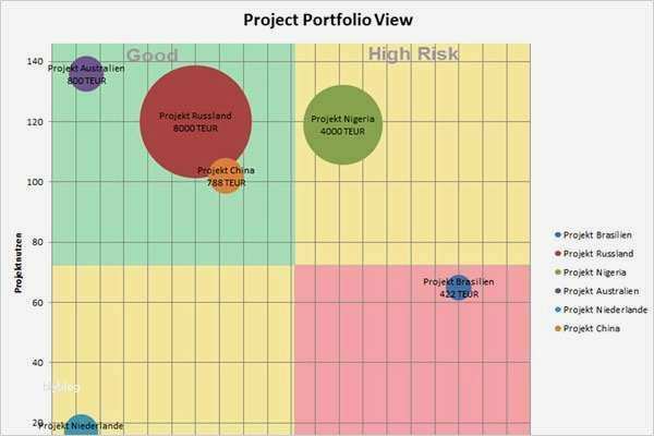 Risikobeurteilung Maschinenrichtlinie Vorlage Beste Wunderbar software Risikoanalyse Vorlage Ideen