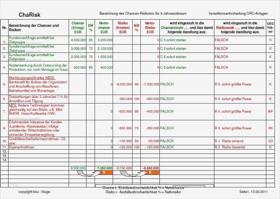 Groß Risikoanalyse Vorlage Fotos Beispiel Wiederaufnahme