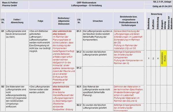 Risikobeurteilung Maschinenrichtlinie Vorlage Wunderbar Schön Vorlage Risikobewertung Ideen