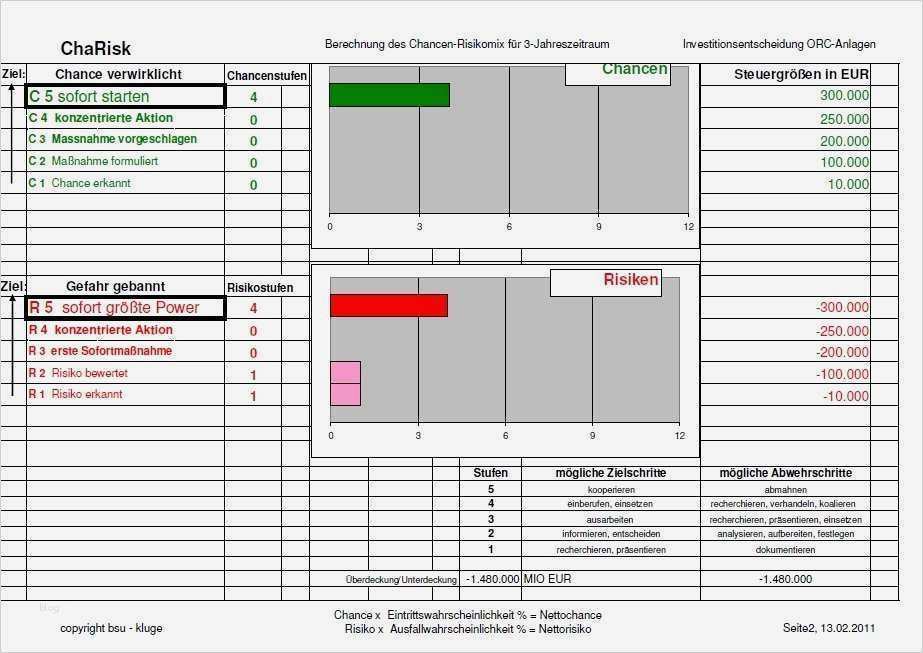 Risikobeurteilung Muster Vorlage Best Of Fantastisch Prozess Gefahrenanalyse Vorlage Ideen Entry