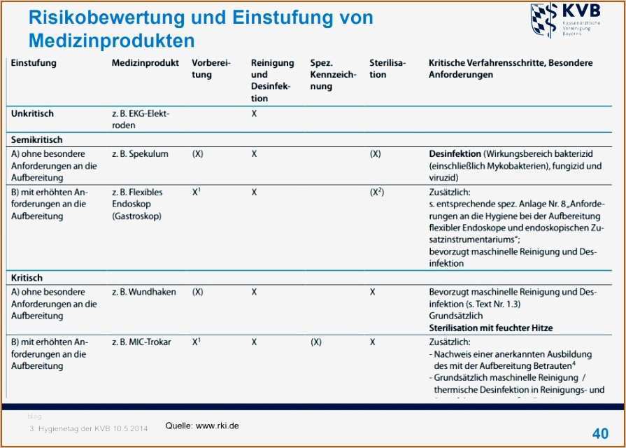 Risikobeurteilung Muster Vorlage Elegant Schön Vorlage Risikobewertung Ideen