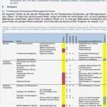 Risikobewertung Vorlage Elegant Berühmt Risikobewertung Checkliste Vorlage Bilder Bilder