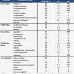 Risikobewertung Vorlage Schön Risikobewertung &amp; Aggregation In Milchviehbetrieben