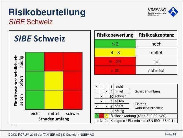 Risikobewertung Vorlage Süß Erfreut Vorlage Für Die Risikobewertung Bilder Entry