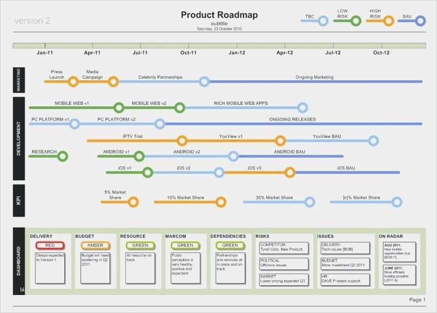 Roadmap Vorlage Excel Bewundernswert Wunderbar Entwicklungs Roadmap Vorlage Ideen