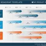 Roadmap Vorlage Excel Cool Best Practices for Creating A Pelling Product Roadmap