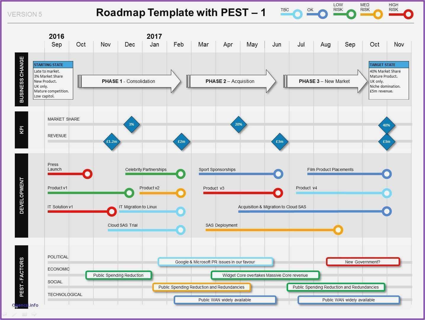 Roadmap Vorlage Excel Erstaunlich New Product Roadmap Template Excel Free