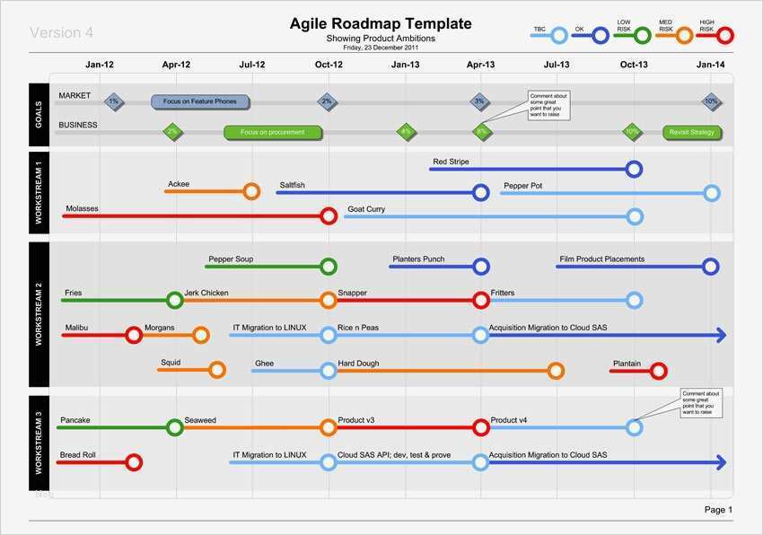Roadmap Vorlage Excel Genial Agile Roadmap Template Download & Use It now