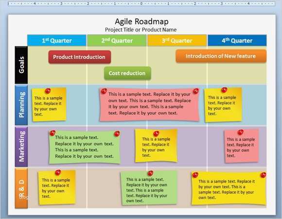 Roadmap Vorlage Excel Genial Free Editable Agile Roadmap Powerpoint Template