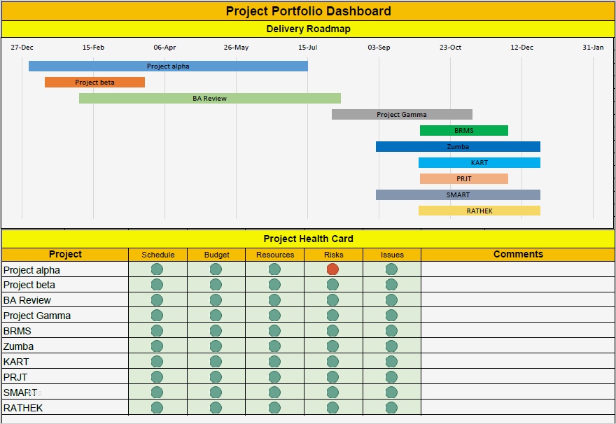Roadmap Vorlage Excel Genial Project Portfolio Dashboard Excel Template Helps Project