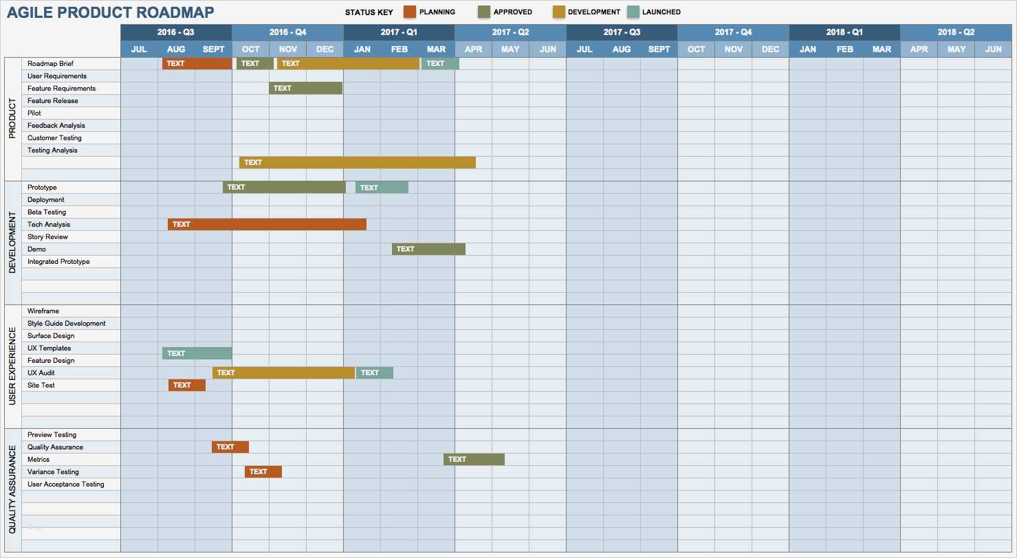 Roadmap Vorlage Excel Hübsch Product Roadmap Template Excel