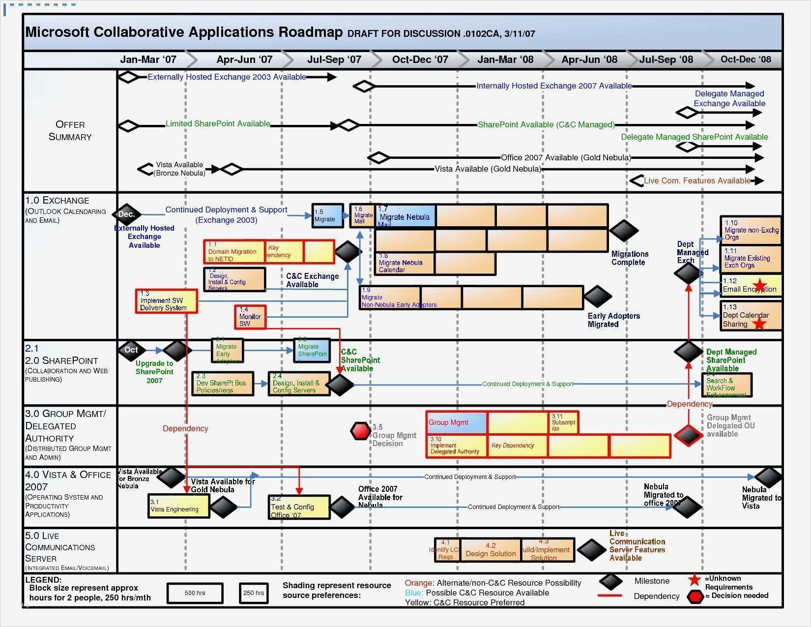 Roadmap Vorlage Excel Luxus Puter Hardware Inventory Excel Template Ideas