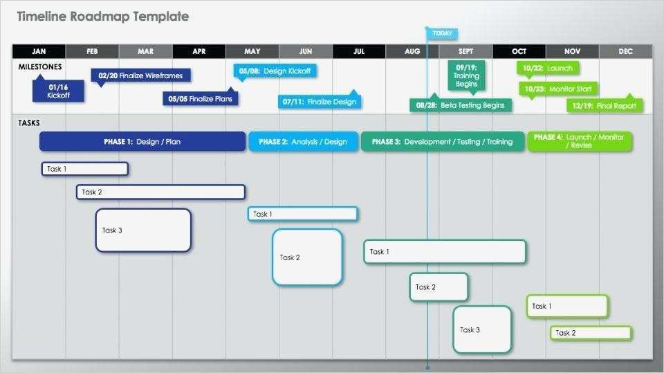 Roadmap Vorlage Excel Luxus Roadmap In Excel – Fatfreezingub