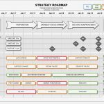 Roadmap Vorlage Excel Luxus Strategy Roadmap Template Visio Kpi & Delivery