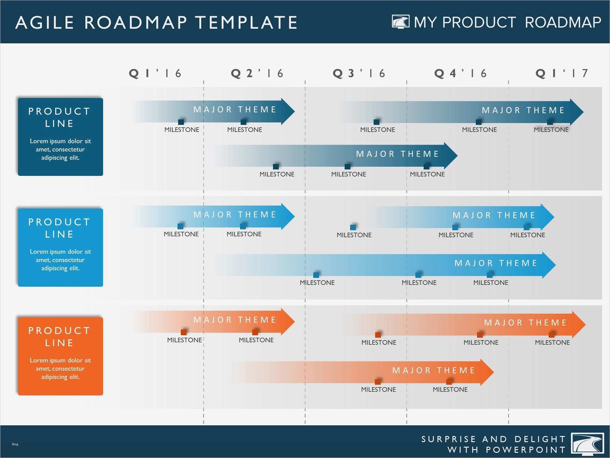 Roadmap Vorlage Excel Neu Four Phase Agile Product Strategy Timeline Roadmapping