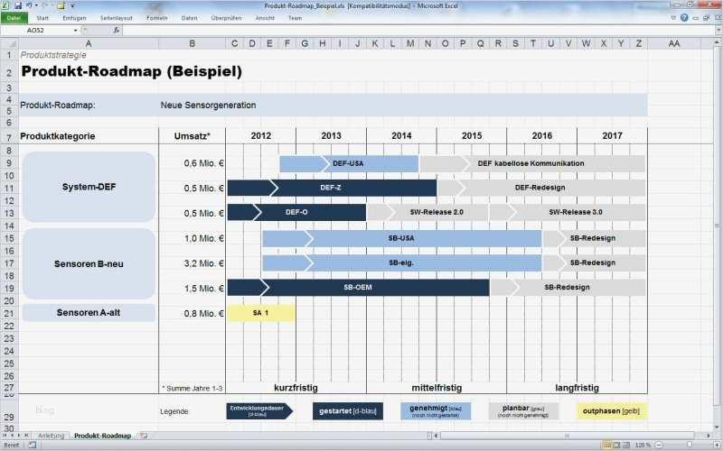 Roadmap Vorlage Powerpoint Beste Msc Praxistoolbox Für Produktmanager