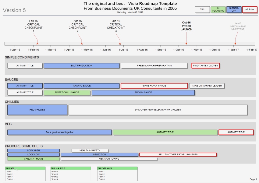 Roadmap Vorlage Powerpoint Bewundernswert Visio Roadmap Template the original & Best since 2005