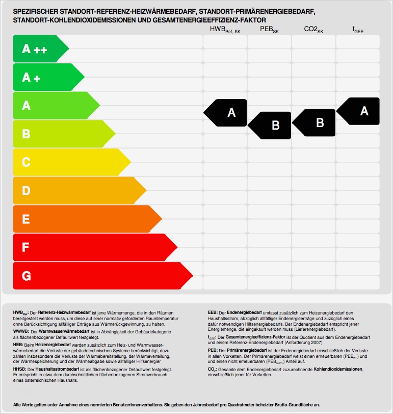 Rohs Konformitätserklärung Vorlage Best Of Wunderbar Medizinische Richtlinie Vorlage Galerie