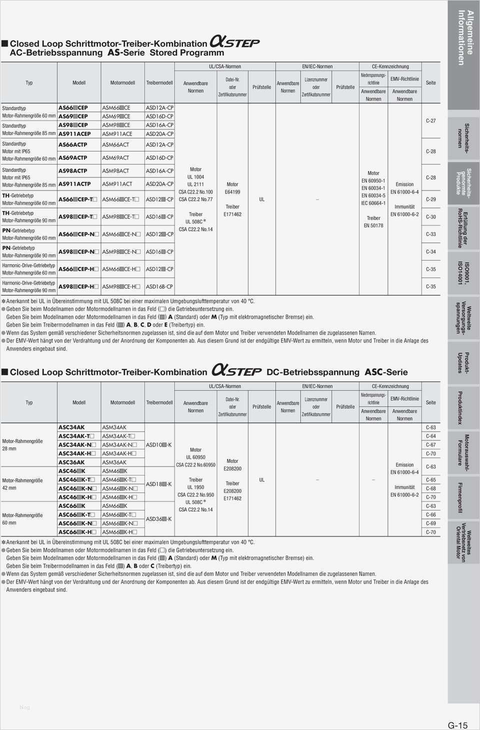 Rohs Konformitätserklärung Vorlage Gut Allgemeine Informationen Pdf